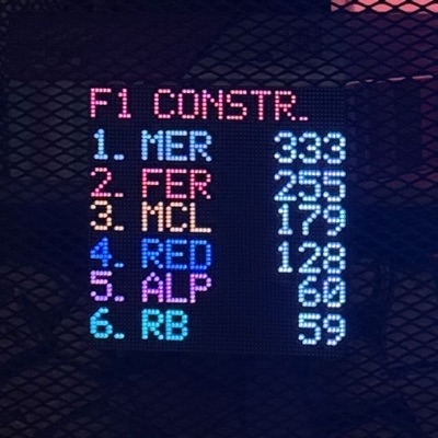 Tailwind board showing F1 standings